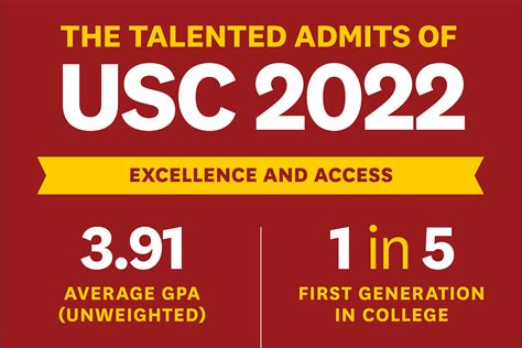 usc msba acceptance rate